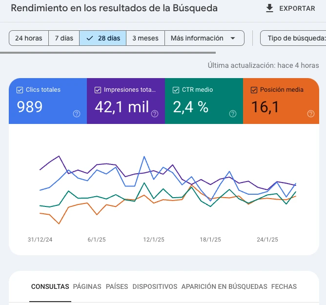 POSICIONAMIENTO WEB - SEO - MÁS CLIENTES